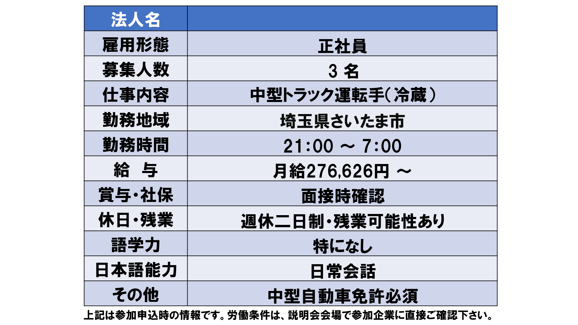 仕事、バイト、正社員